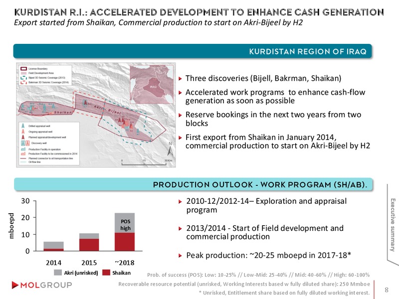INVESTOR PRESENTATION – Mol Group – slide 8
