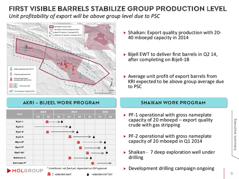 INVESTOR PRESENTATION – Mol Group – slide 9