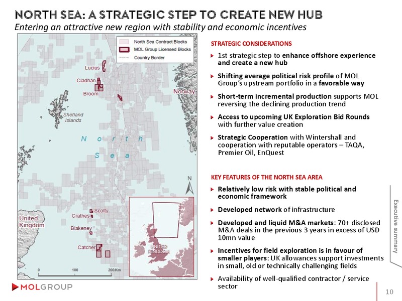 INVESTOR PRESENTATION – Mol Group – slide 10