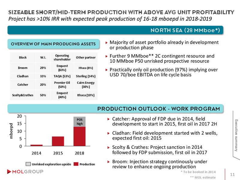 INVESTOR PRESENTATION – Mol Group – slide 11