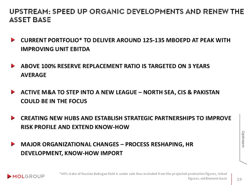 INVESTOR PRESENTATION – Mol Group – slide 19