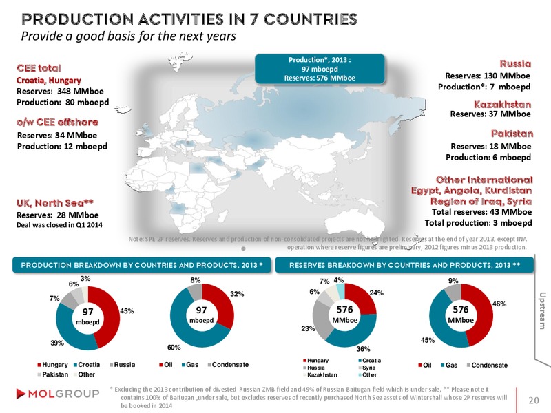 INVESTOR PRESENTATION – Mol Group – slide 20