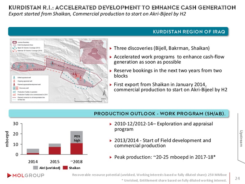 INVESTOR PRESENTATION – Mol Group – slide 24