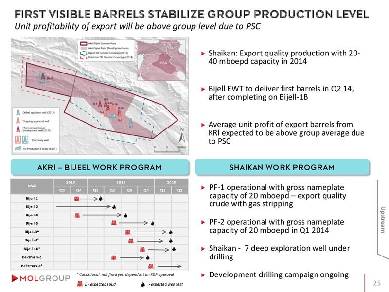 INVESTOR PRESENTATION – Mol Group – slide 25