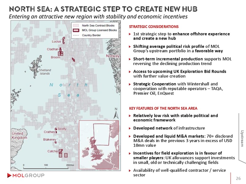 INVESTOR PRESENTATION – Mol Group – slide 26