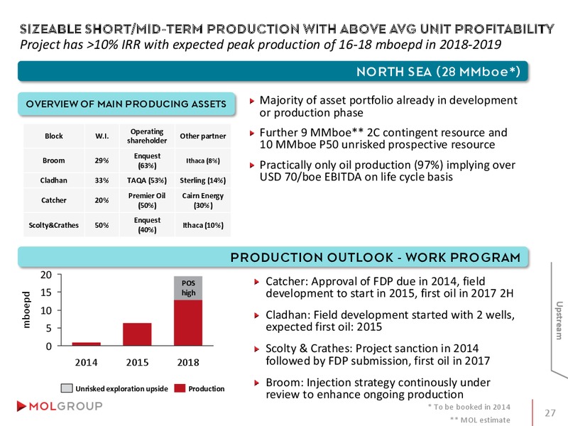 INVESTOR PRESENTATION – Mol Group – slide 27