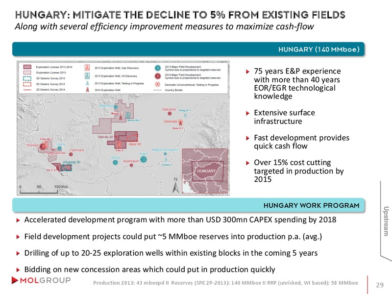 INVESTOR PRESENTATION – Mol Group – slide 29