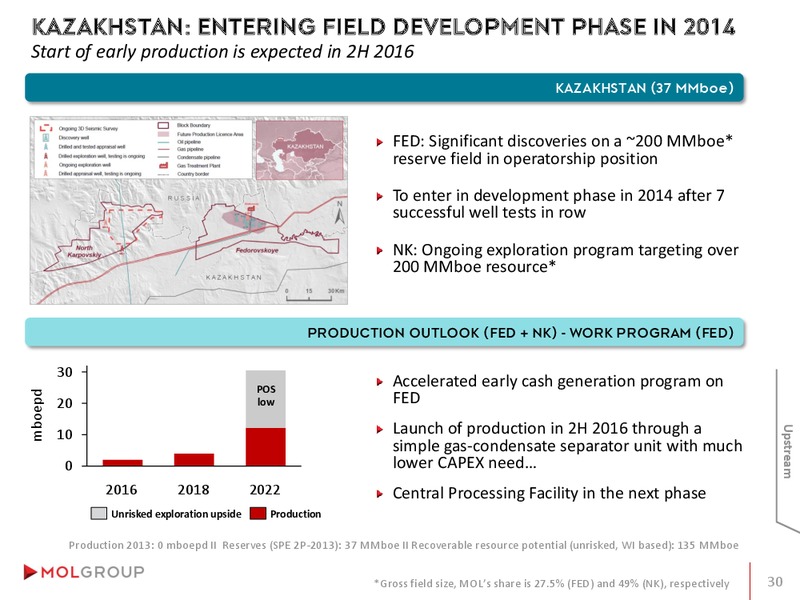 INVESTOR PRESENTATION – Mol Group – slide 30
