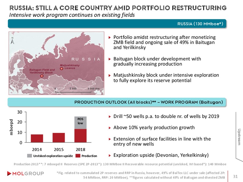 INVESTOR PRESENTATION – Mol Group – slide 31