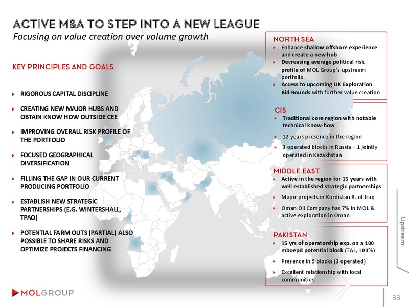 INVESTOR PRESENTATION – Mol Group – slide 33