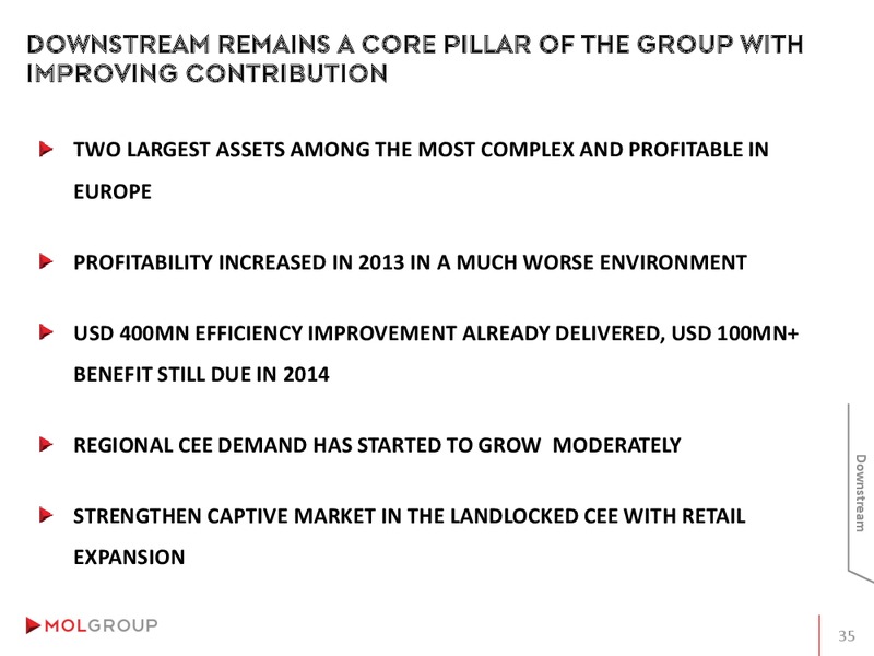 INVESTOR PRESENTATION – Mol Group – slide 35