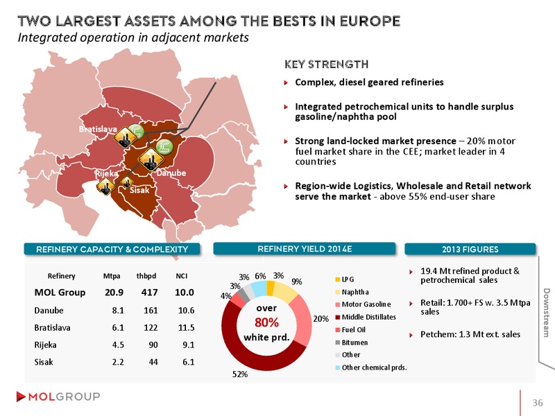 INVESTOR PRESENTATION – Mol Group – slide 36