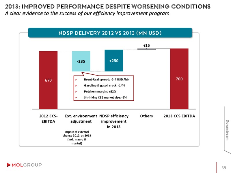 INVESTOR PRESENTATION – Mol Group – slide 39