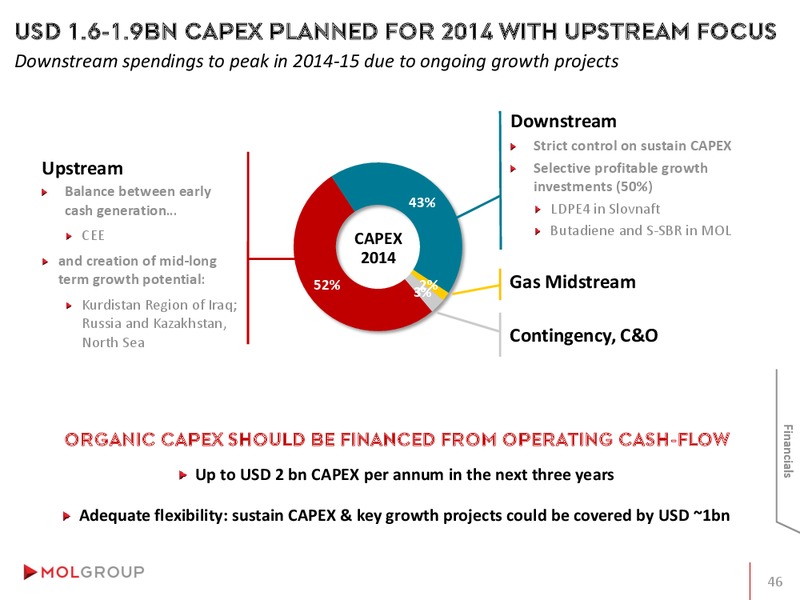 INVESTOR PRESENTATION – Mol Group – slide 46