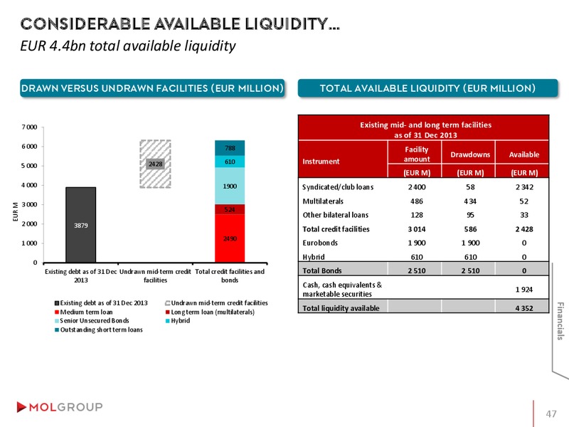 INVESTOR PRESENTATION – Mol Group – slide 47