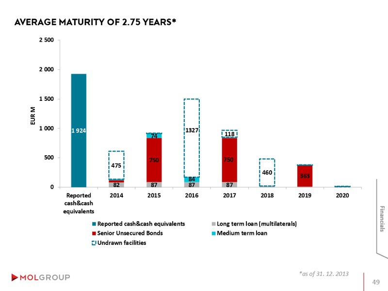INVESTOR PRESENTATION – Mol Group – slide 49