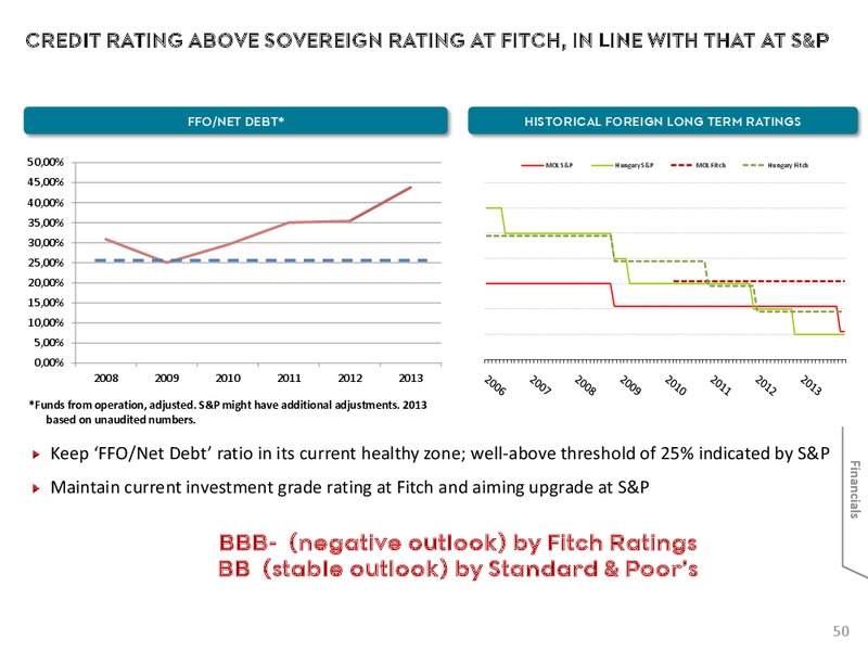INVESTOR PRESENTATION – Mol Group – slide 50