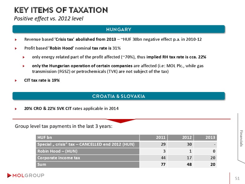 INVESTOR PRESENTATION – Mol Group – slide 51