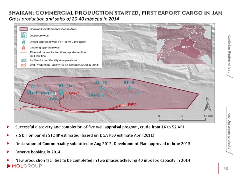 INVESTOR PRESENTATION – Mol Group – slide 58
