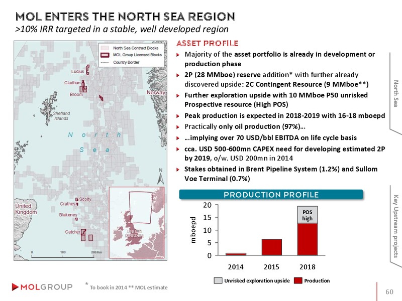 INVESTOR PRESENTATION – Mol Group – slide 60