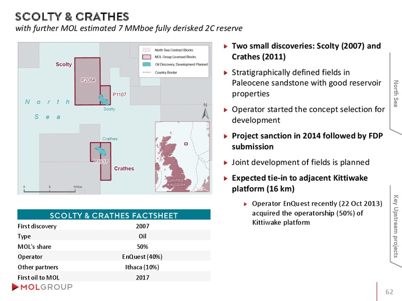 INVESTOR PRESENTATION – Mol Group – slide 62