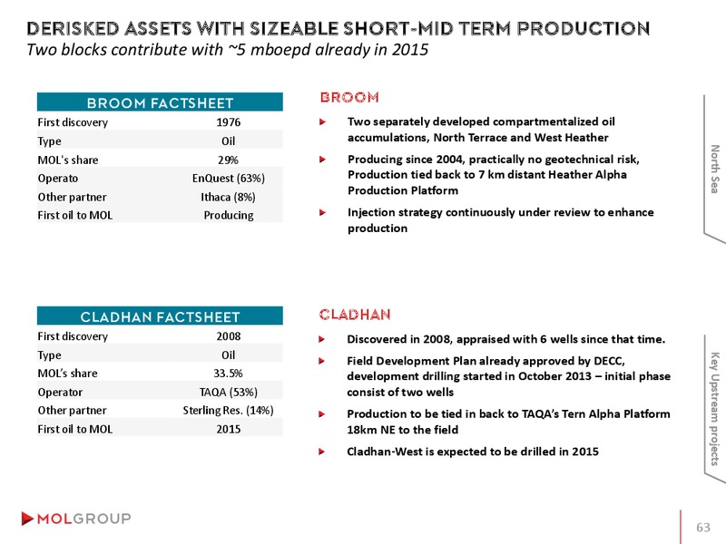 INVESTOR PRESENTATION – Mol Group – slide 63