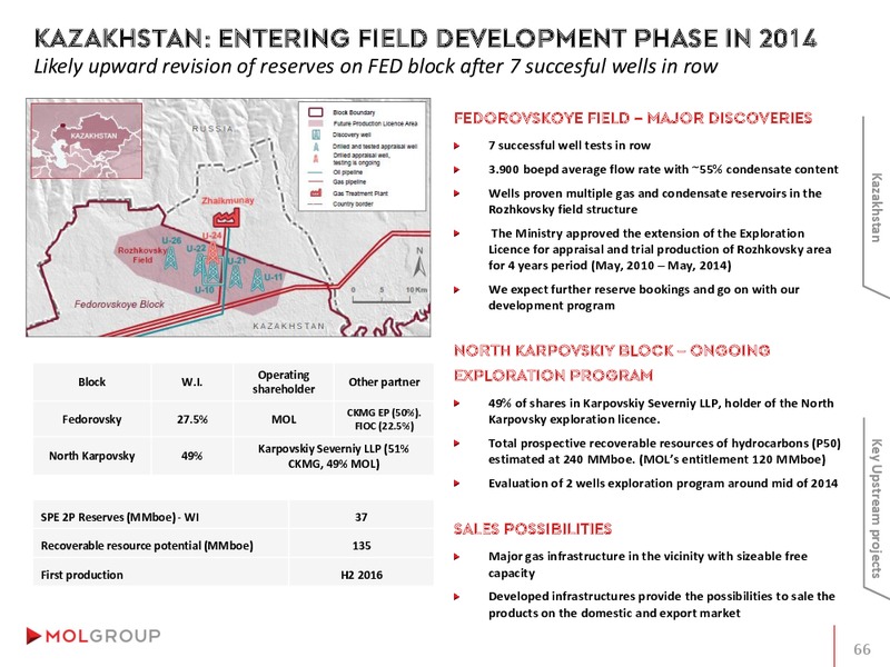 INVESTOR PRESENTATION – Mol Group – slide 66