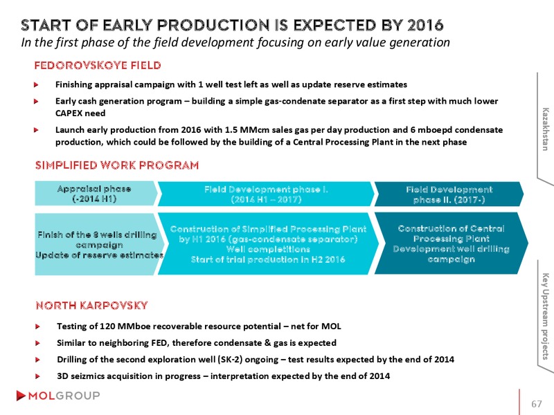 INVESTOR PRESENTATION – Mol Group – slide 67