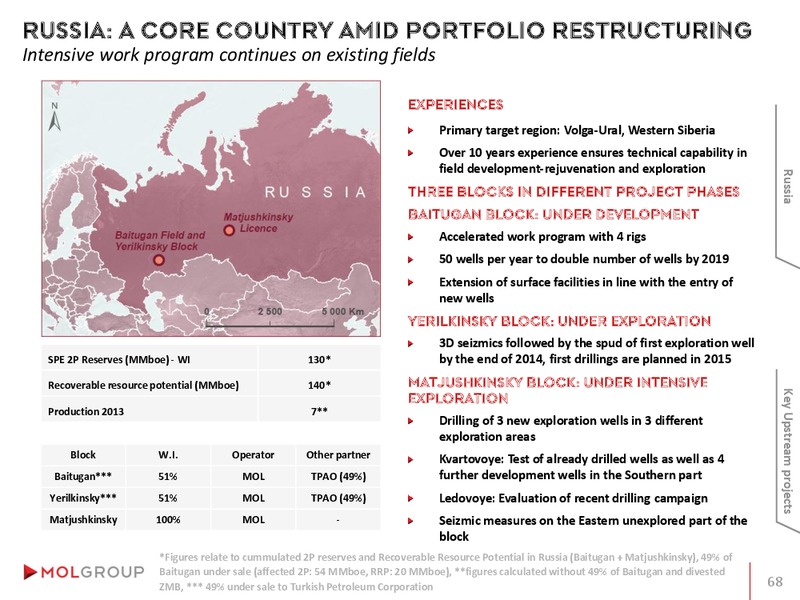 INVESTOR PRESENTATION – Mol Group – slide 68