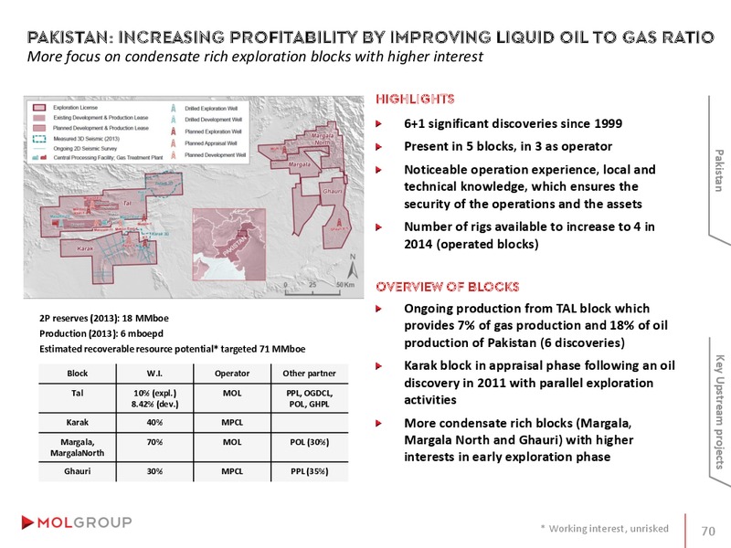 INVESTOR PRESENTATION – Mol Group – slide 70