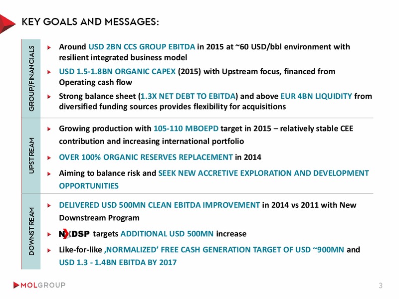 INVESTOR PRESENTATION – Mol Group – slide 3