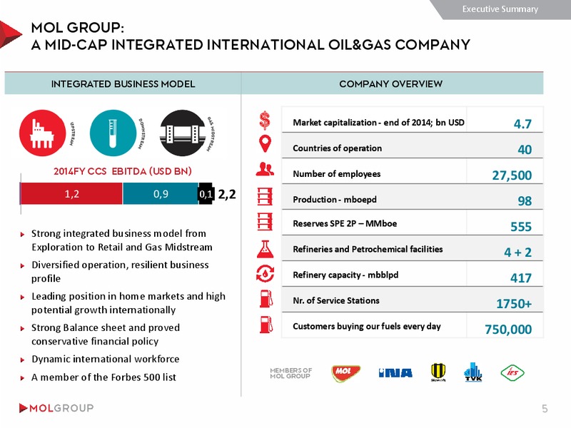 INVESTOR PRESENTATION – Mol Group – slide 5