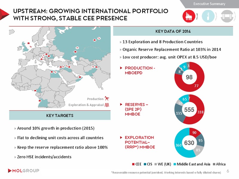 INVESTOR PRESENTATION – Mol Group – slide 6
