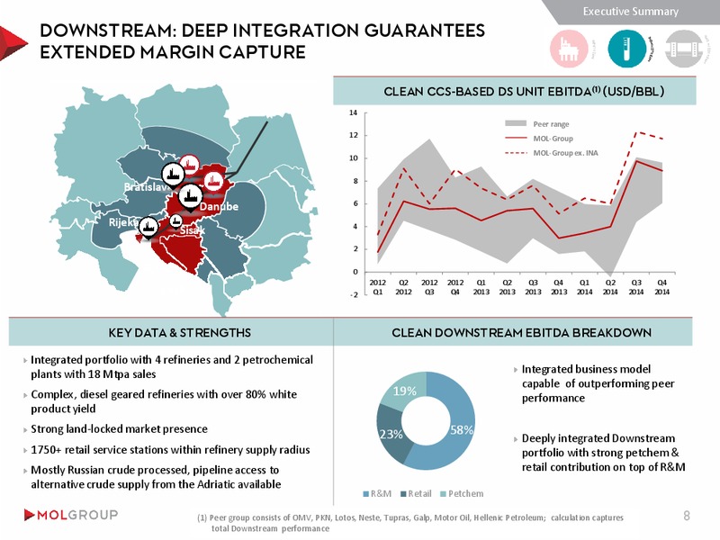 INVESTOR PRESENTATION – Mol Group – slide 8