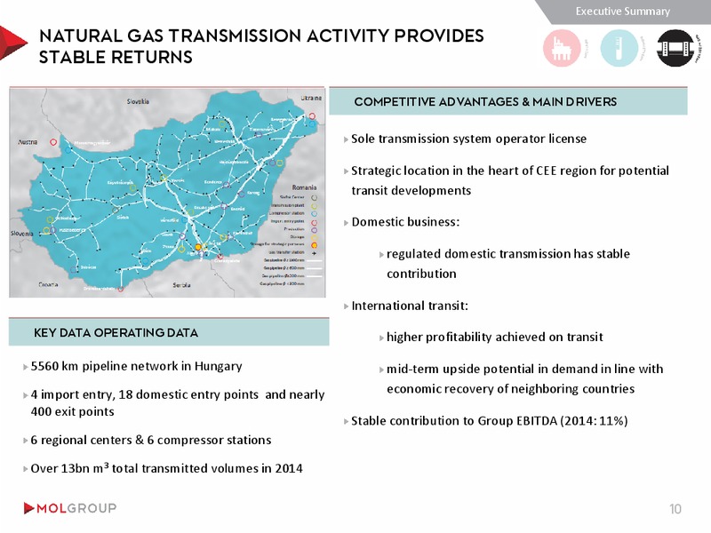 INVESTOR PRESENTATION – Mol Group – slide 10
