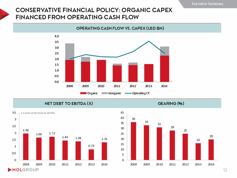INVESTOR PRESENTATION – Mol Group – slide 12