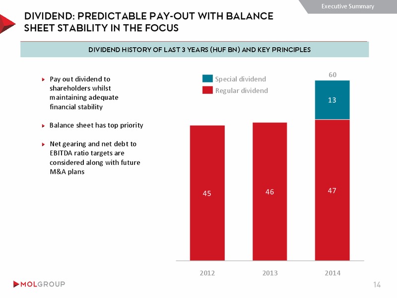 INVESTOR PRESENTATION – Mol Group – slide 14