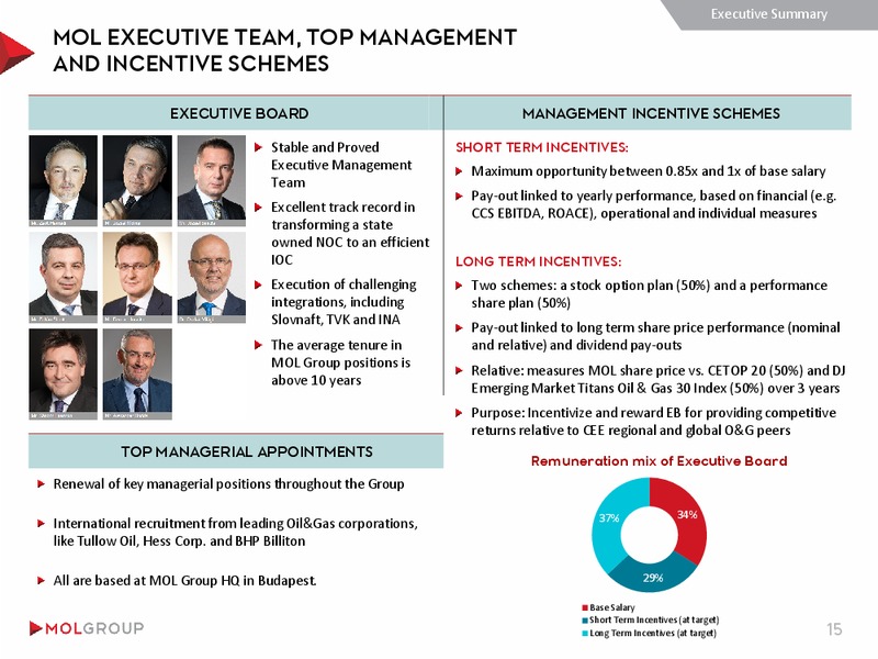 INVESTOR PRESENTATION – Mol Group – slide 15