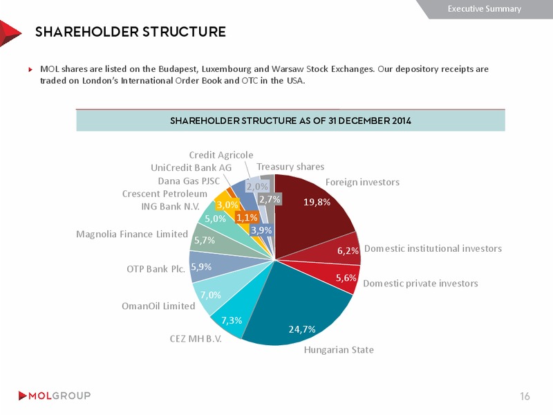 INVESTOR PRESENTATION – Mol Group – slide 16