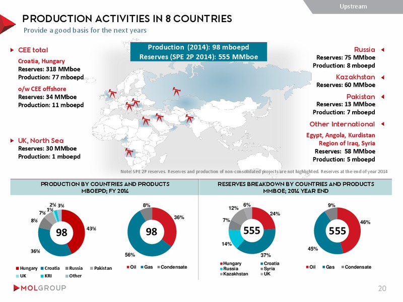 INVESTOR PRESENTATION – Mol Group – slide 20