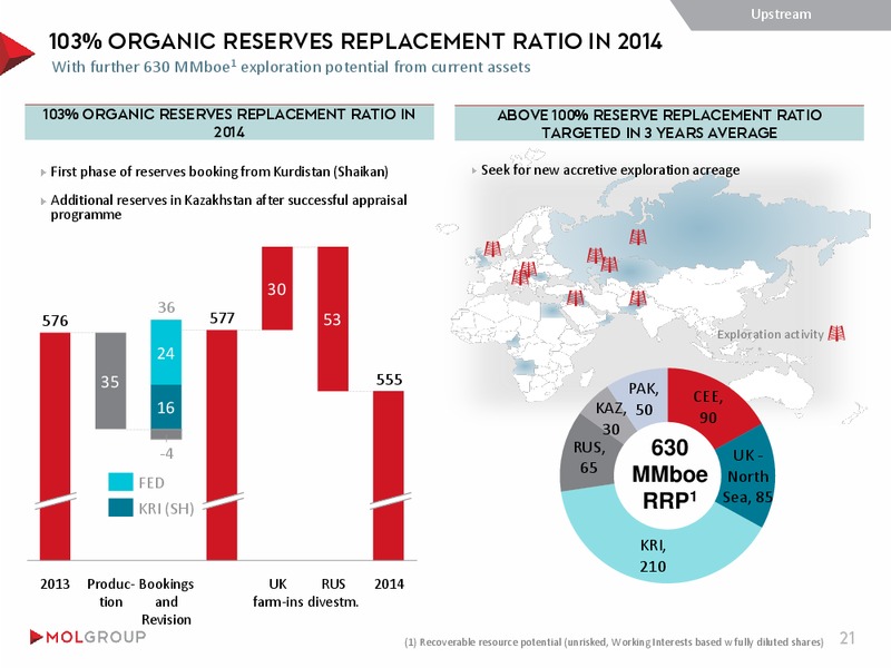 INVESTOR PRESENTATION – Mol Group – slide 21