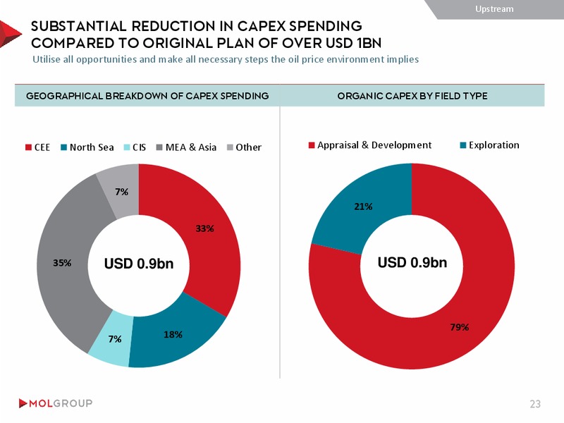 INVESTOR PRESENTATION – Mol Group – slide 23