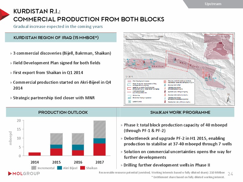 INVESTOR PRESENTATION – Mol Group – slide 24