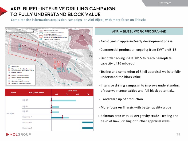 INVESTOR PRESENTATION – Mol Group – slide 25