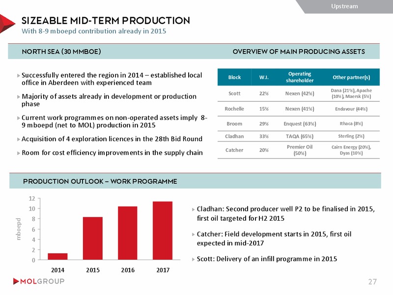 INVESTOR PRESENTATION – Mol Group – slide 27