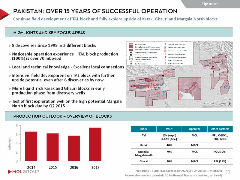 INVESTOR PRESENTATION – Mol Group – slide 30