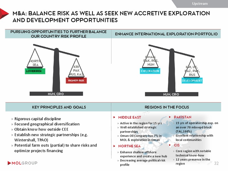 INVESTOR PRESENTATION – Mol Group – slide 32