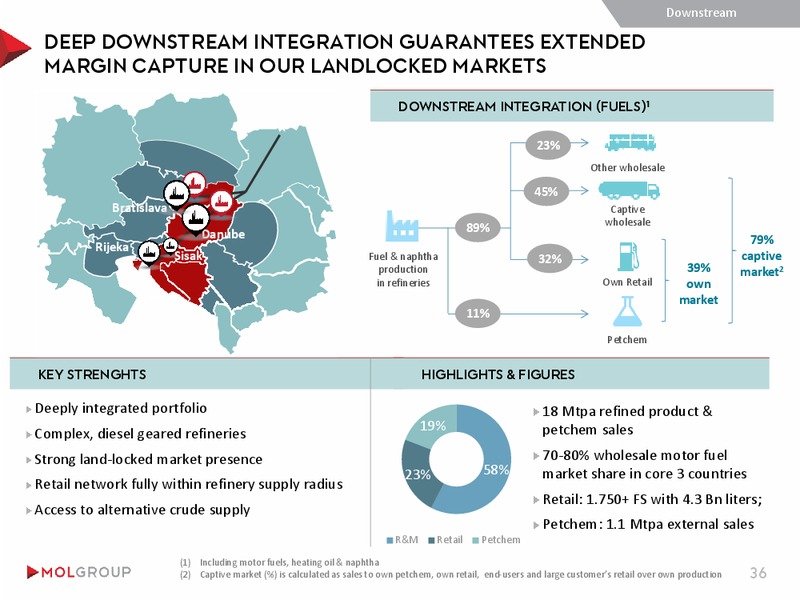 INVESTOR PRESENTATION – Mol Group – slide 36