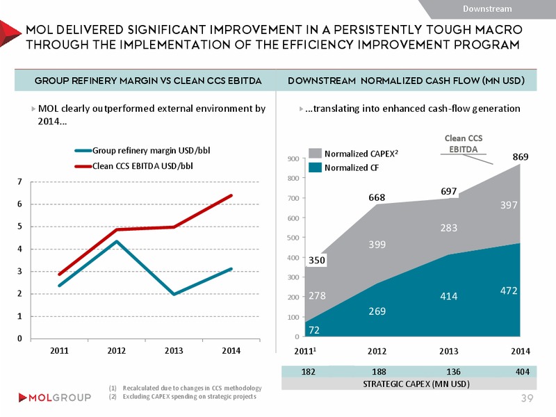 INVESTOR PRESENTATION – Mol Group – slide 39