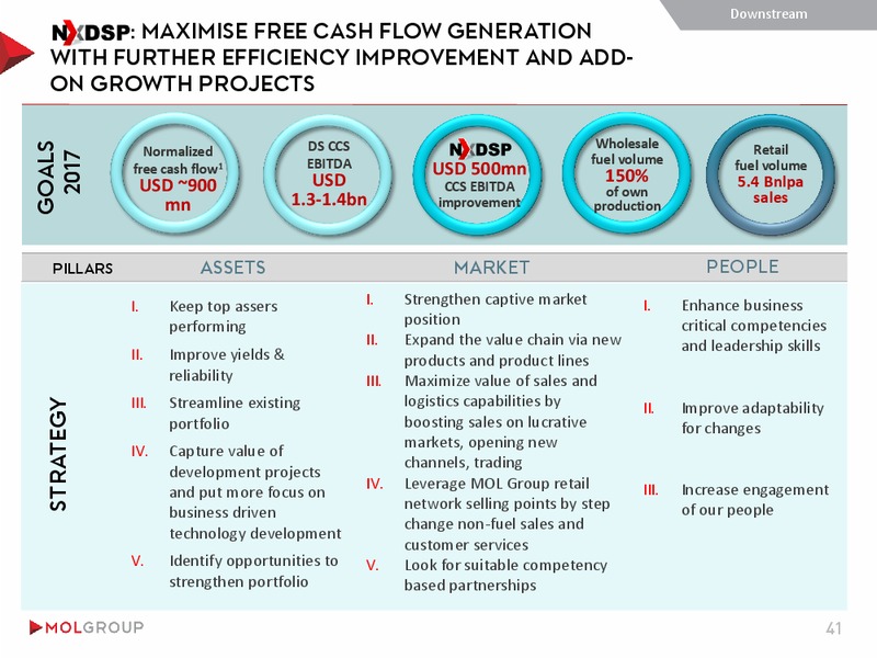 INVESTOR PRESENTATION – Mol Group – slide 41